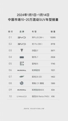 SUV蓝电E5：油电同价，车主的省钱大型存钱罐！