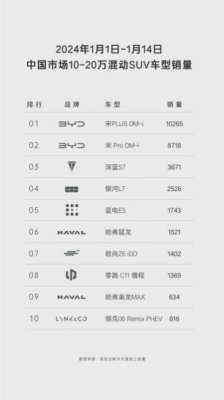 低价格、大空间、省购置税，蓝电E5与博越L谁更吸引人？