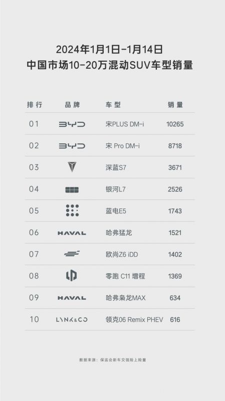 中型插混SUV蓝电E5，春节回家不到10万就能入手，用车越开越省！