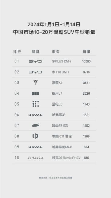 蓝电E5对比长安CS75 PLUS，谁更符合家庭用车的选择？