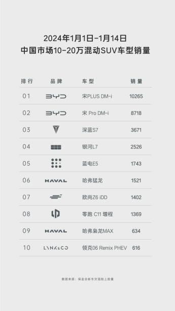 9.98万就能入手蓝电E5对比博越L，好开又好省，这款车到底有何魅力？