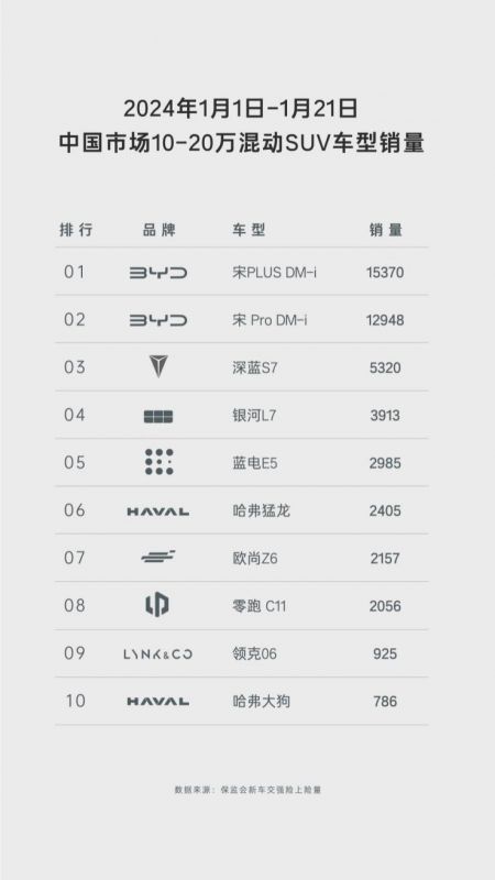 中型插混SUV蓝电E5售价9.98万起，对比长安CS75 PLUS怎么选