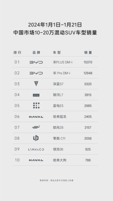 蓝电E5，串亲戚、拉年货实用又有面，9.98万为你实现过年买车之选