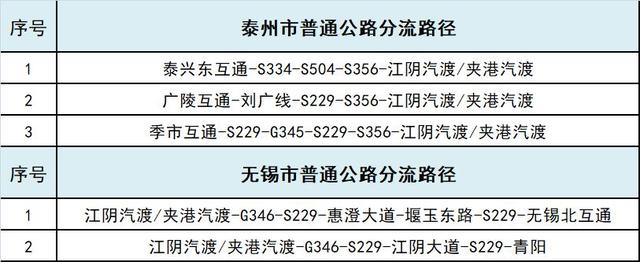 锡澄高速即将全封闭施工