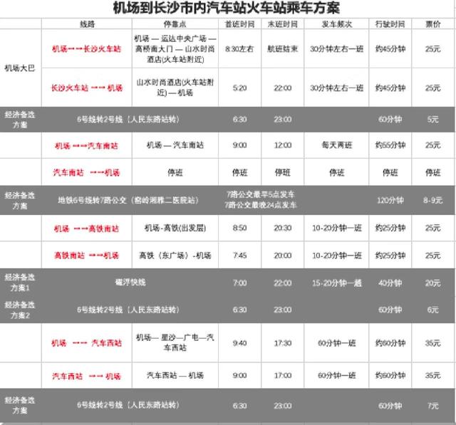 长沙黄花机场的市内汽车站火车站出行攻略（亲身体验）