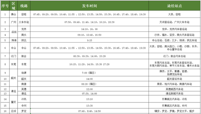 最新：南海汽车客运站运行时刻表来啦，赶紧收藏