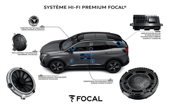 解析全新4008的Focal劲浪10声道音响