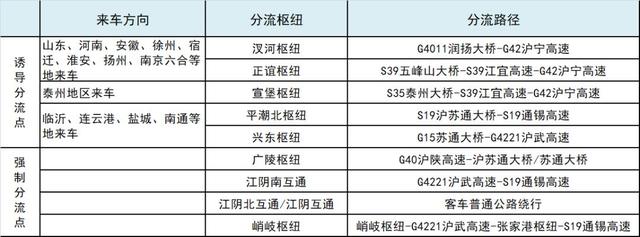 锡澄高速即将全封闭施工