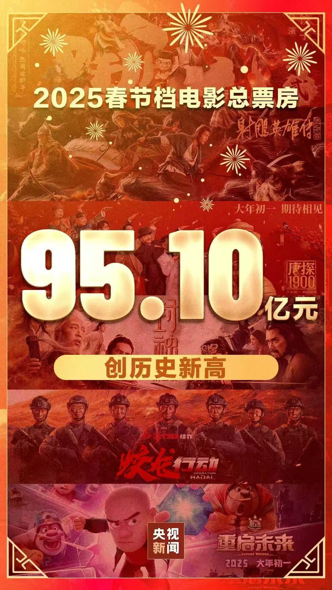 史上最强春节档，10大票仓城市出炉！