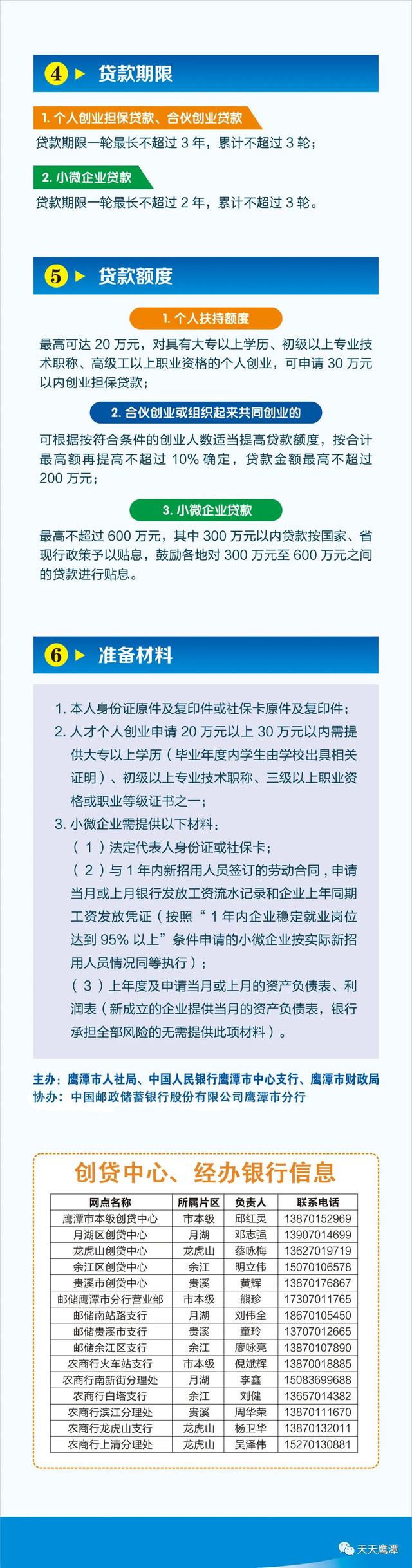 个人最高贷款额度30万！鹰潭对创业担保贷款政策进行解读→