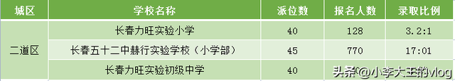 长春28所学校“摇号率”曝光，全市最难摇榜单出炉