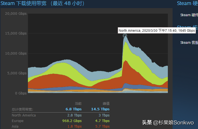 《骑砍2》面世，卡拉迪亚战士挤爆了 Steam！