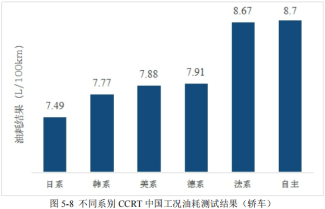 不想买“油老虎”？这个测试告诉你67款车真实油耗