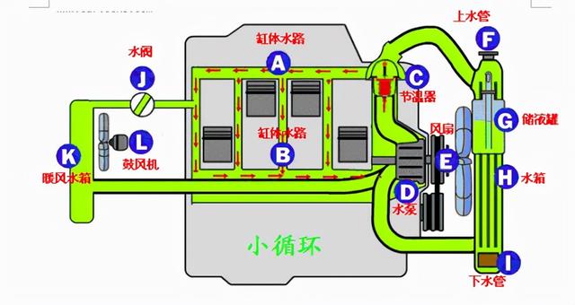 汽车冬天暖风不热是什么原因？