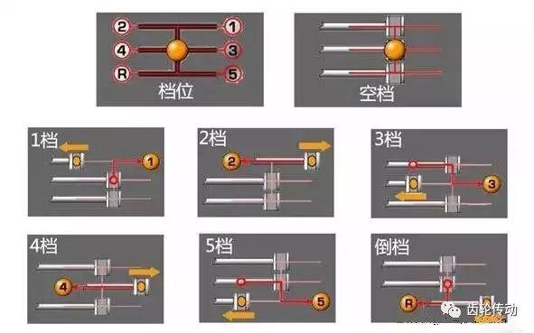 超全面的变速器结构种类工作原理图文解析！收藏夹必备