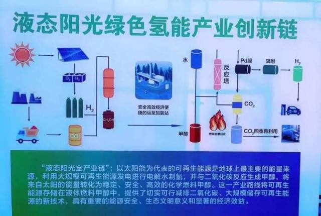 “氢”洁能源拯救地球之前，先让子弹飞一会儿