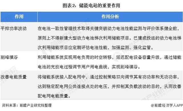 核心设备100%国产化！世界规模最大压缩空气储能电站启动建设，一次储能可充10万辆新能源汽车【附储能电站利用率分析】