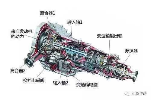 超全面的变速器结构种类工作原理图文解析！收藏夹必备