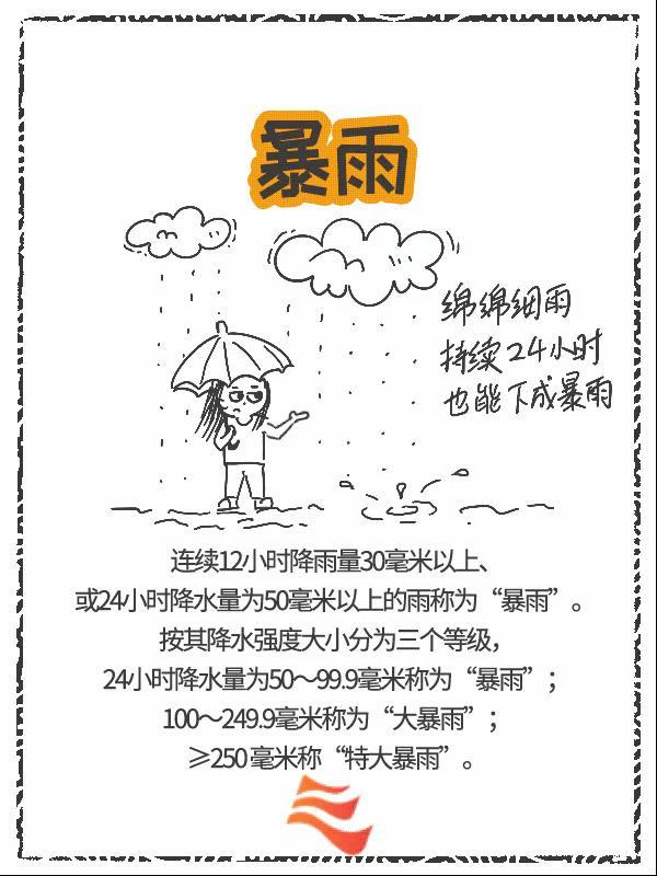 重要提醒！雷暴+强降雨明天杀到昆明，周末宅家躲雨吧……