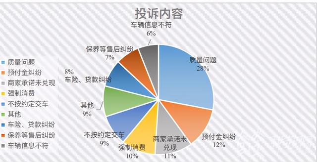 买车如何避坑？南京消协发布汽车投诉报告