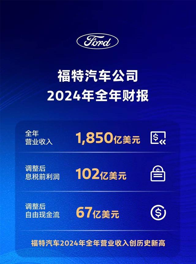 低调却很滋润，福特2024年悄悄赚了一笔