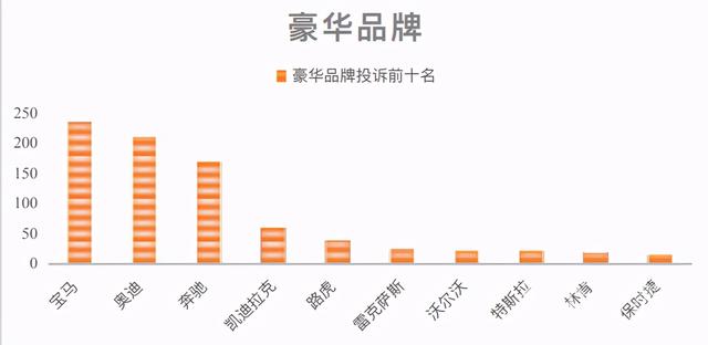 买车如何避坑？南京消协发布汽车投诉报告