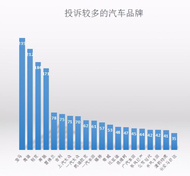 买车如何避坑？南京消协发布汽车投诉报告