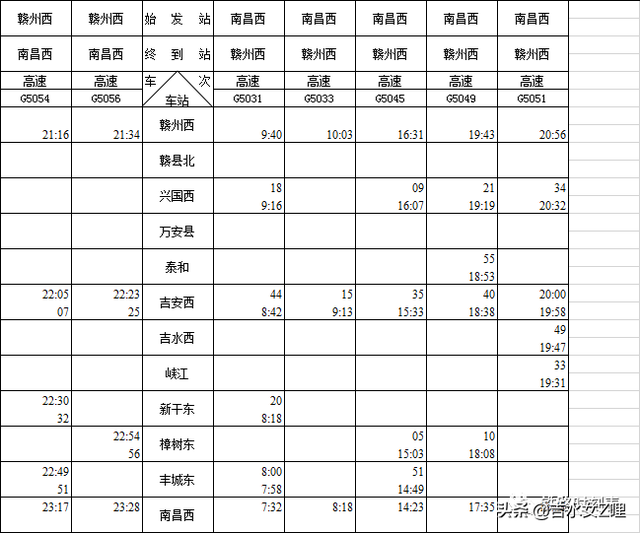 吉水人看，昌赣高铁时刻表出炉，快看