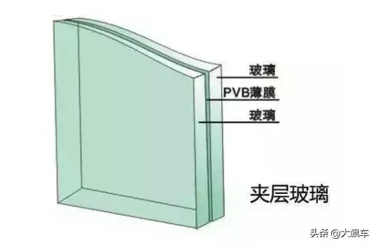 汽车玻璃了解下