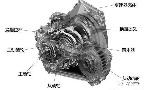 超全面的变速器结构种类工作原理图文解析！收藏夹必备