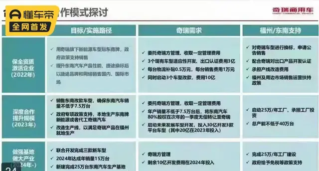 抱上奇瑞的大腿 徘徊在退市边缘的东南汽车还有救吗？