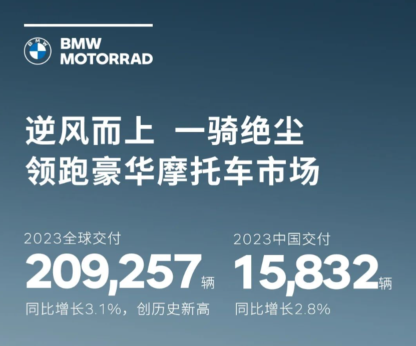 宝马摩托车 2023 年全球交付超 20.9 万辆，全新纯电动产品将入华