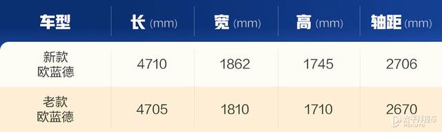 和奇骏同平台，但它用的是四缸机，试驾新一代三菱欧蓝德