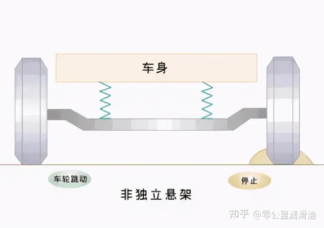 汽车底盘行驶系基础知识