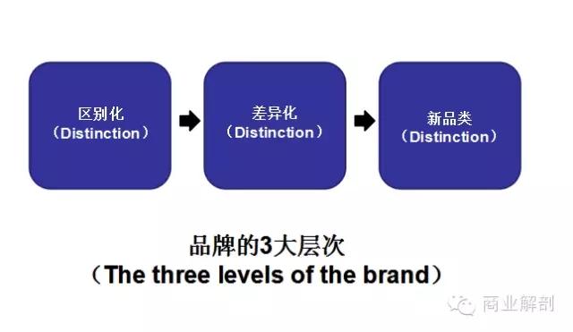 从卖产品到卖价值观，苹果靠这个成为地球上最赚钱的公司！