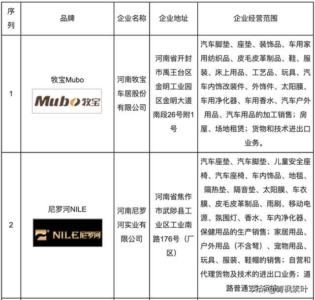 十大汽车保险品牌、汽车坐垫、车漆品牌企业排名