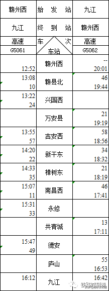 吉水人看，昌赣高铁时刻表出炉，快看