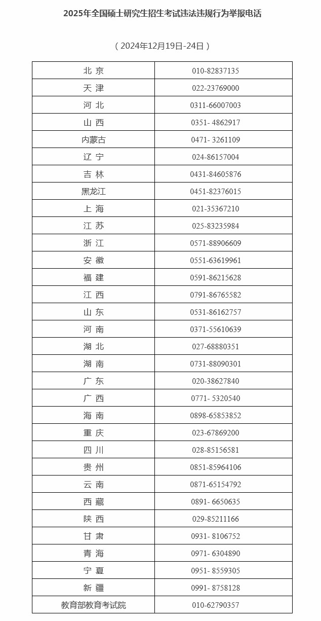 教育部公布2025年全国硕士研究生招生考试违法违规行为举报电话