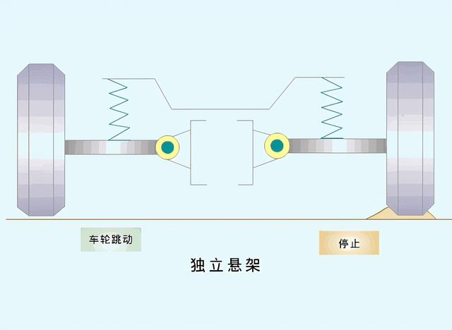 汽车底盘行驶系基础知识