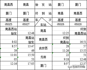 吉水人看，昌赣高铁时刻表出炉，快看