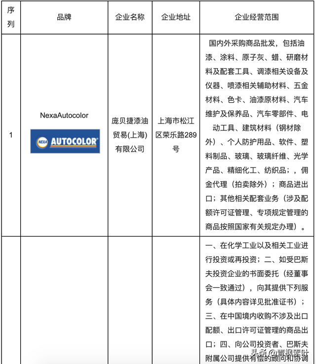 十大汽车保险品牌、汽车坐垫、车漆品牌企业排名