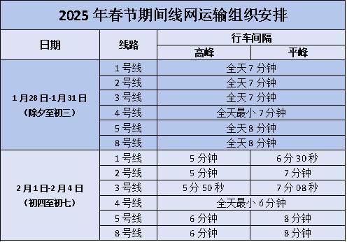 春节期间，乘坐汽车、地铁、公交请注意！