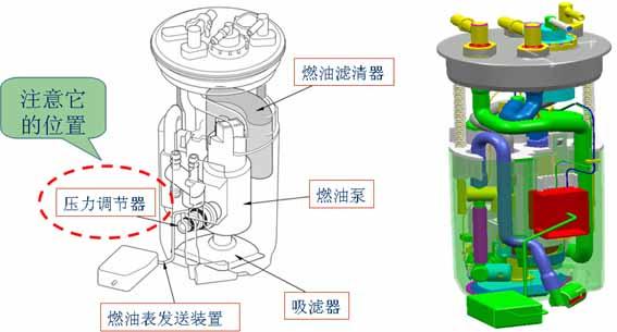 燃油泵这么重要，可你知道它是怎么工作的吗