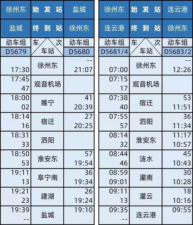 徐盐客运专线、连镇客运专线连淮段开通运营，苏北高铁正式成网