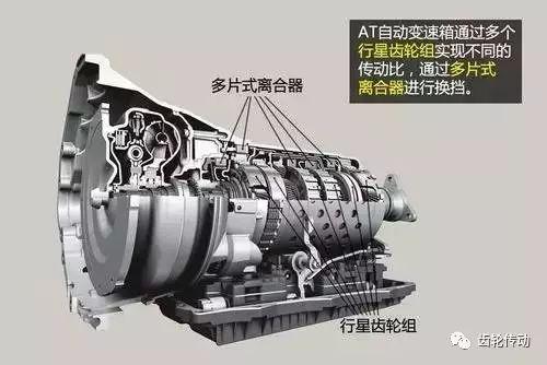 超全面的变速器结构种类工作原理图文解析！收藏夹必备