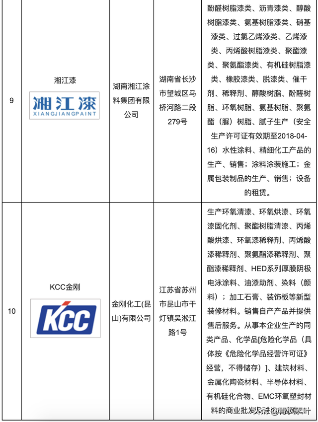 十大汽车保险品牌、汽车坐垫、车漆品牌企业排名