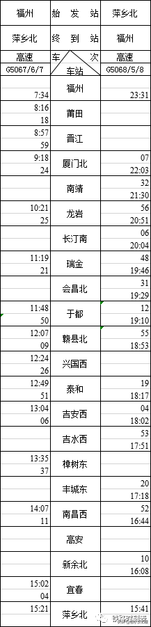 吉水人看，昌赣高铁时刻表出炉，快看