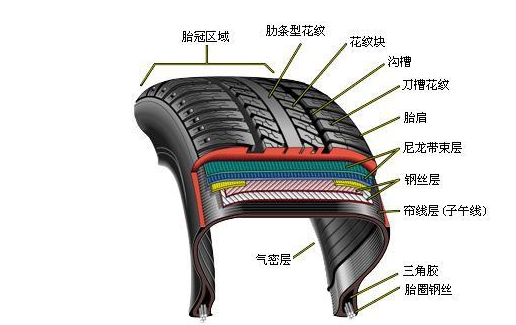 汽车前后轮胎多久更换一次？你知道吗？