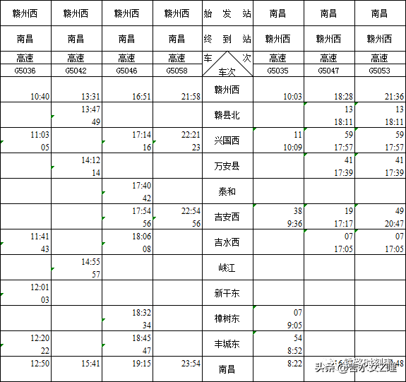 吉水人看，昌赣高铁时刻表出炉，快看