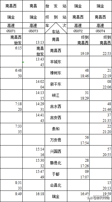 吉水人看，昌赣高铁时刻表出炉，快看